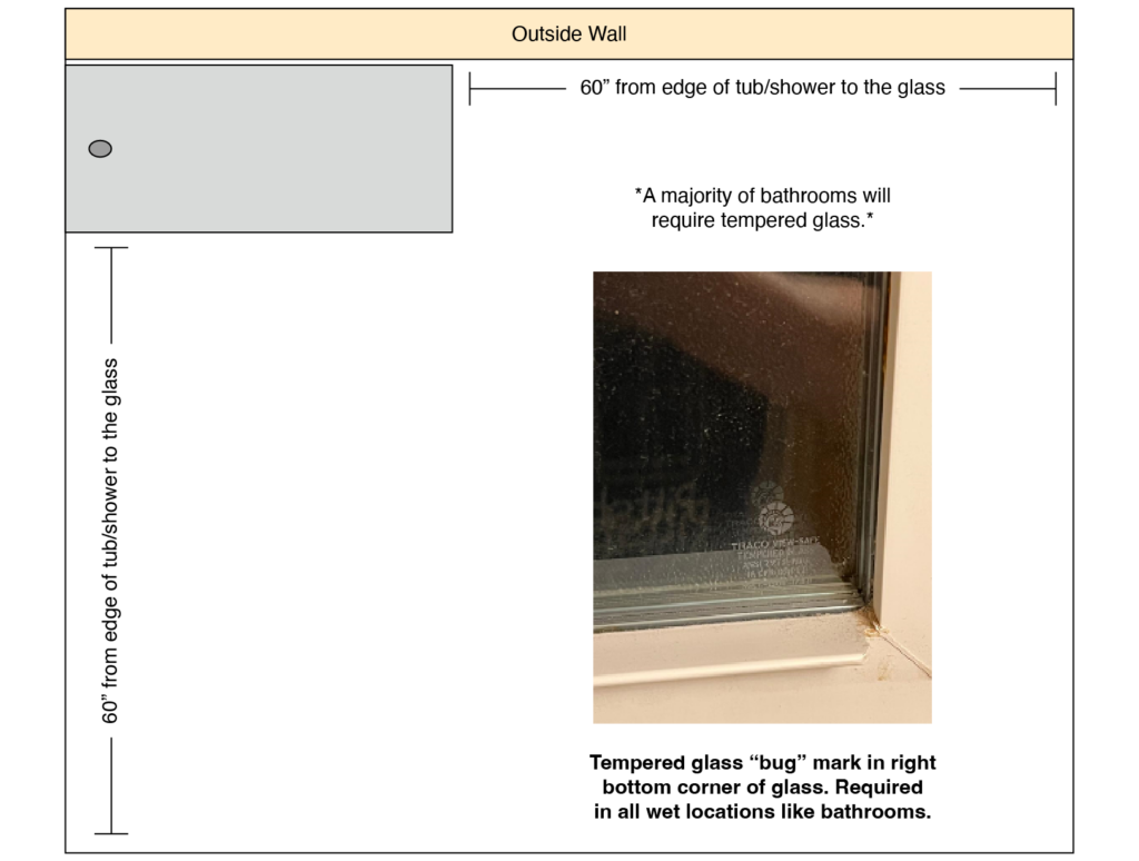 tempered glass diagram for bathrooms example