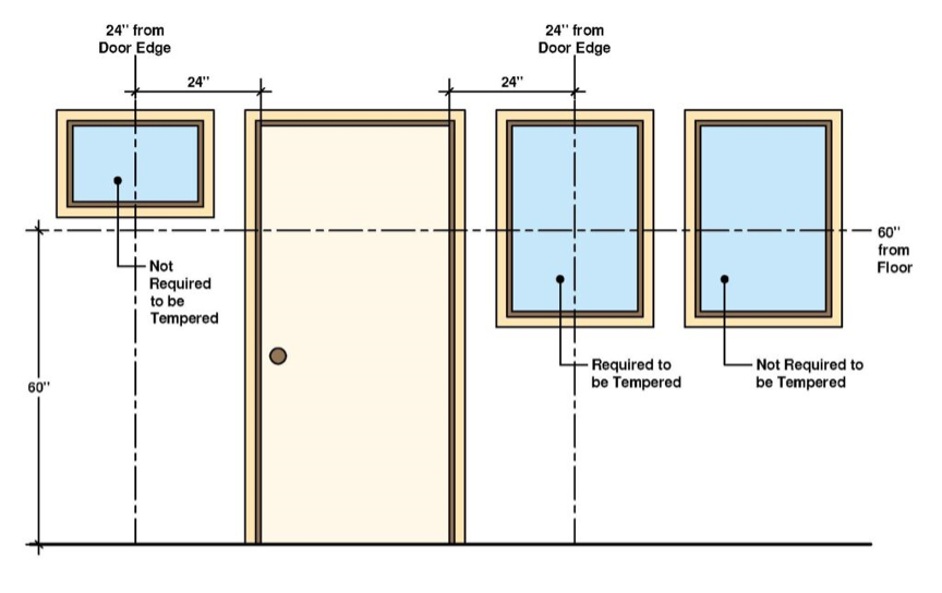 tempered glass diagram
