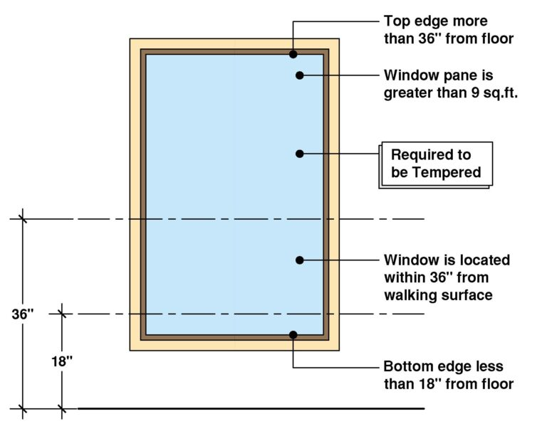 tempered glass diagram for windows