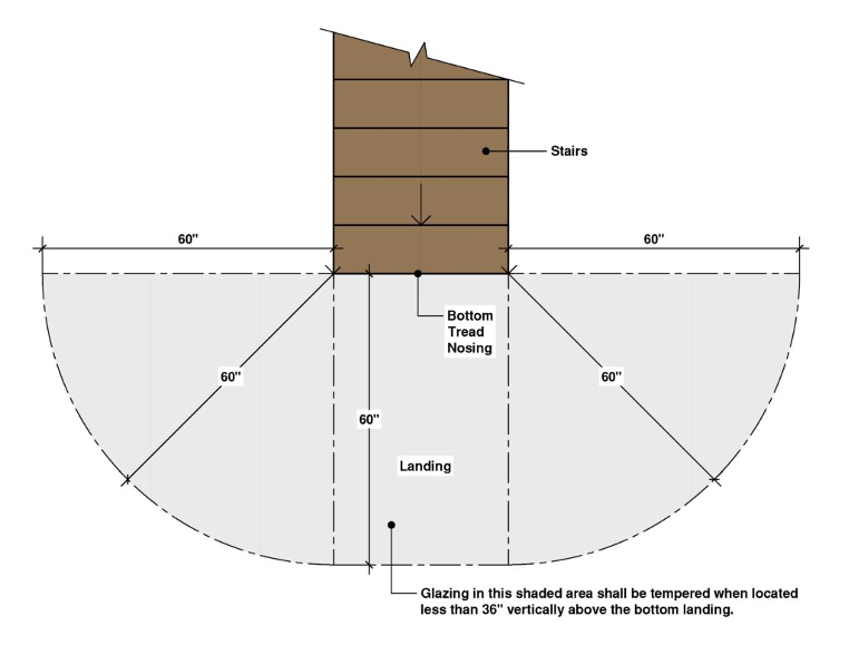 tempered glass diagram for areas near stair landings