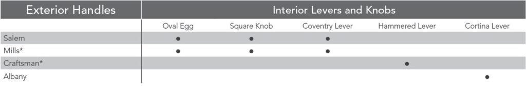 emtek exterior handles diagram with interior levers and knobs